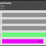 Synthetic_Benchmarks_GeekBench_Multi