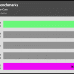 Synthetic_Benchmarks_GeekBench_Single