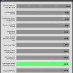 avg_eff_115V