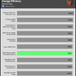 avg_eff_230V