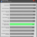 avg_efficiency_low_loads1_115V