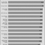 avg_efficiency_low_loads1_115V