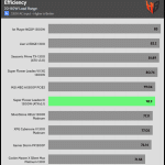 avg_efficiency_low_loads1_230V