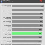 avg_efficiency_low_loads1_230V