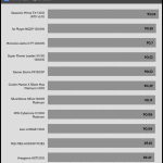 avg_efficiency_normal_loads1_115V