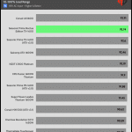 avg_efficiency_normal_loads1_115V