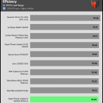 avg_efficiency_normal_loads1_230V