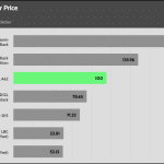 performance_per_dollar_20_dBA