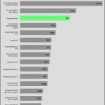 performance_per_dollar_20_dBA