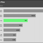 performance_per_dollar_30dBA