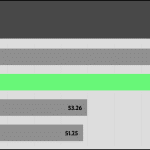 performance_per_dollar_35dBA