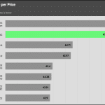 performance_per_dollar_35dBA