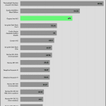 performance_per_dollar_Full_Speed