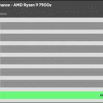 relative_performance_20dBA