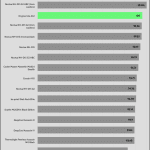 relative_performance_20dBA