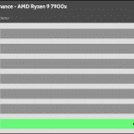 relative_performance_25dBA