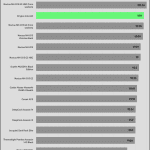 relative_performance_25dBA