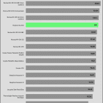 relative_performance_30dBA