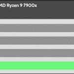 relative_performance_35dBA