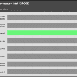 relative_performance_35dBA