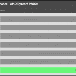 relative_performance_Full_Speed