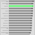 relative_performance_Full_Speed