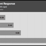 transient_120_dev