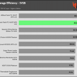 5VSB_efficiency_115V