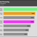 AID64_CPU_PhotoWorxx