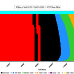 CL_Fan_Speed