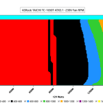 CL_Fan_Speed