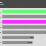 Compress_7Zip_Compress_Benchmark