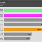 Compress_7Zip_Compress_Benchmark