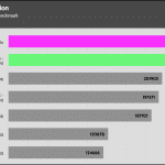 Compress_7Zip_decompress_Benchmark