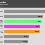 Compress_7Zip_decompress_Benchmark