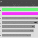 Compress_WinRAR_Benchmark