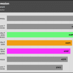 Compress_WinRAR_Benchmark