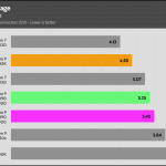 Energy_Usage_Multi_Threaded