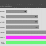 Energy_Usage_Single_Threaded