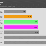 Energy_Usage_Single_Threaded