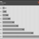 Fan_Percentage_Amps