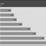 Fan_Percentage_Amps