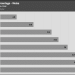 Fan_Percentage_Noise