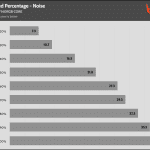 Fan_Percentage_Noise