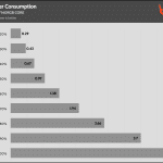 Fan_Percentage_Power