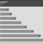 Fan_Percentage_Power