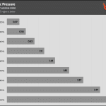 Fan_Percentage_Pressure