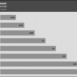 Fan_Percentage_Pressure