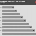 Fan_Percentage_RPM_Corsair_Commander