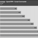 Fan_Percentage_RPM_Corsair_Commander
